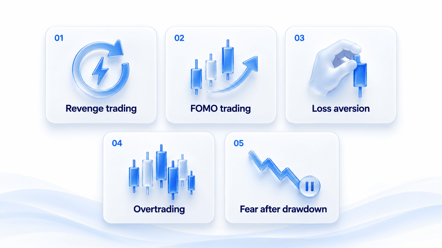 Five trading psychology problems: revenge trading, FOMO trading, loss aversion, overtrading, and fear after drawdown