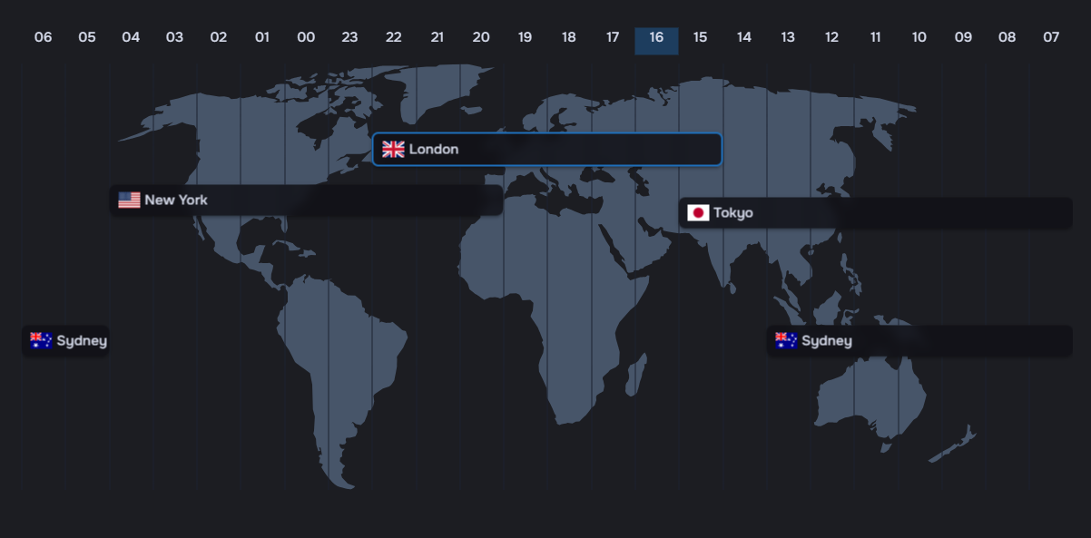 Best Forex Trading Times