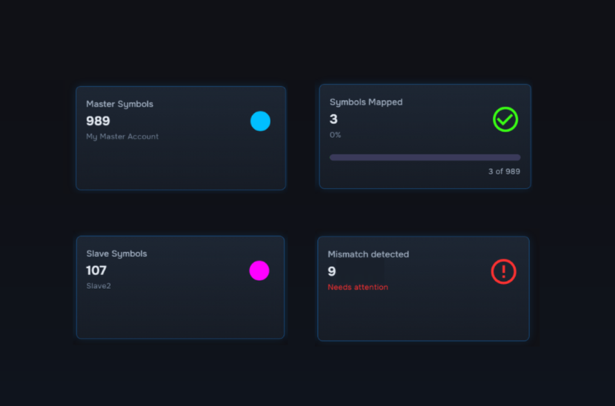 Cropy trading interface