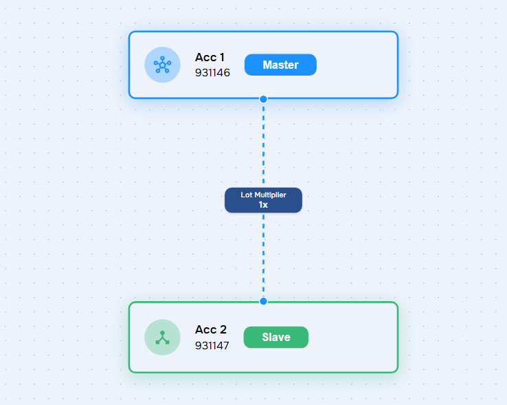 TraderWaves copy trading overview