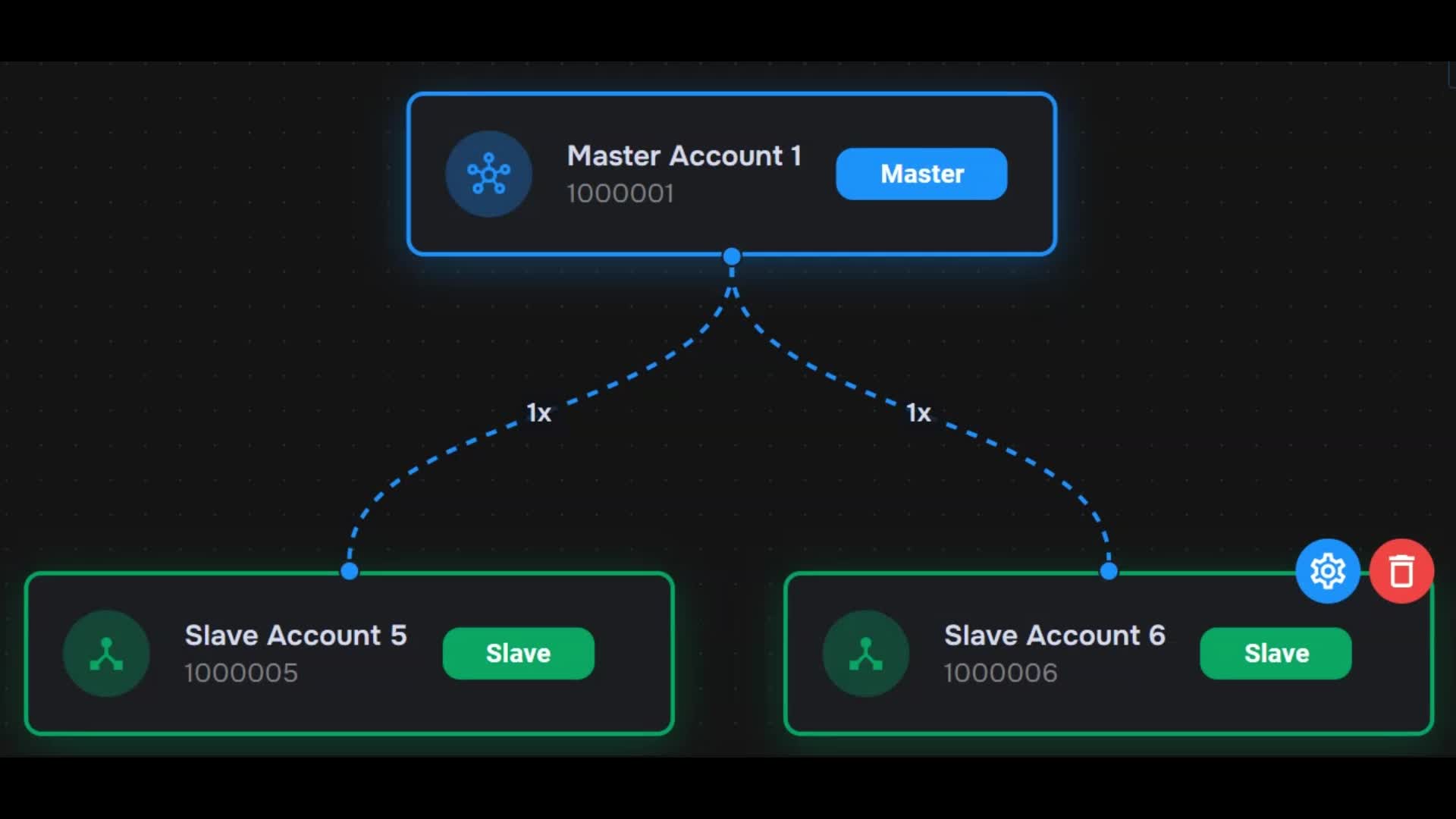 Copy Trading