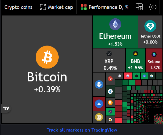 Crypto Heatmap