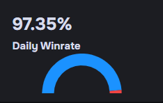 Daily Win Rate Chart