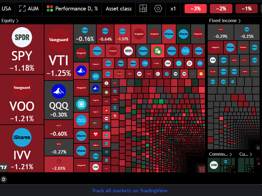 ETF Heatmap