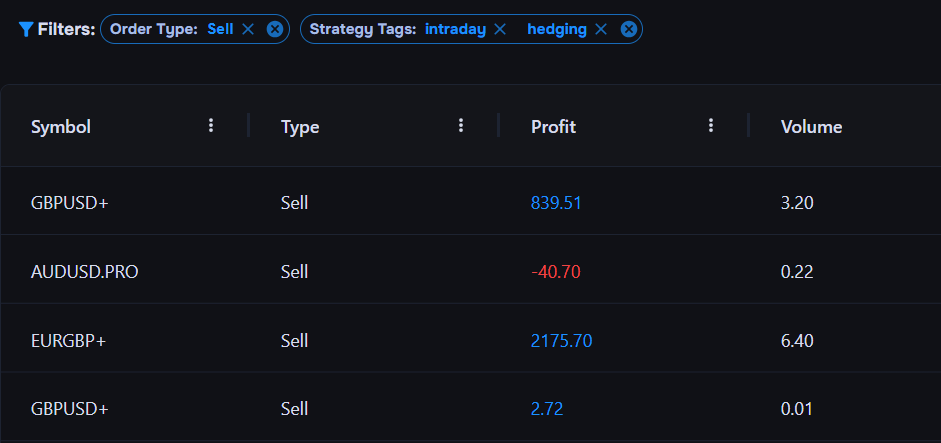 Trade Journal Overview