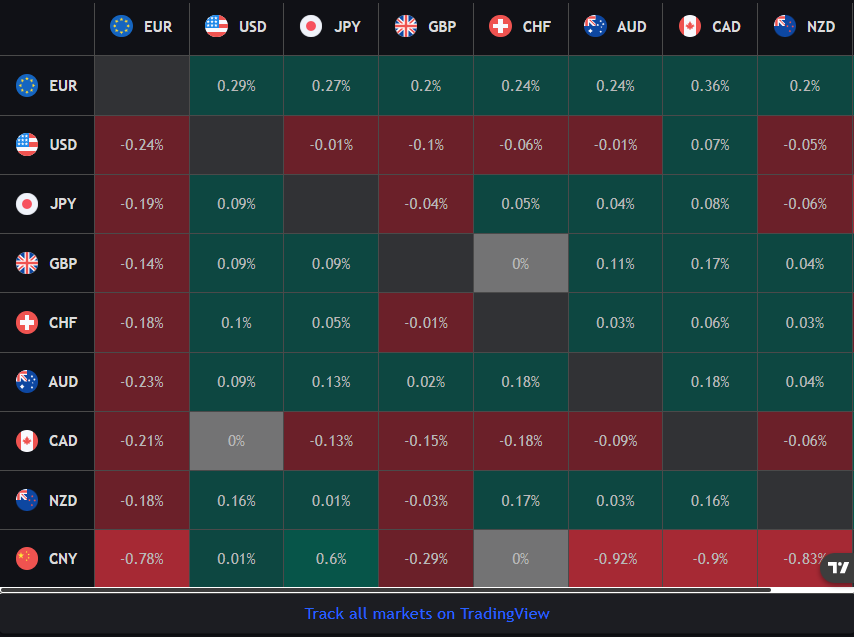 Forex Heatmap