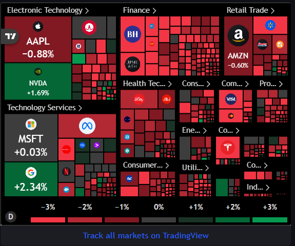 Stock Heatmap