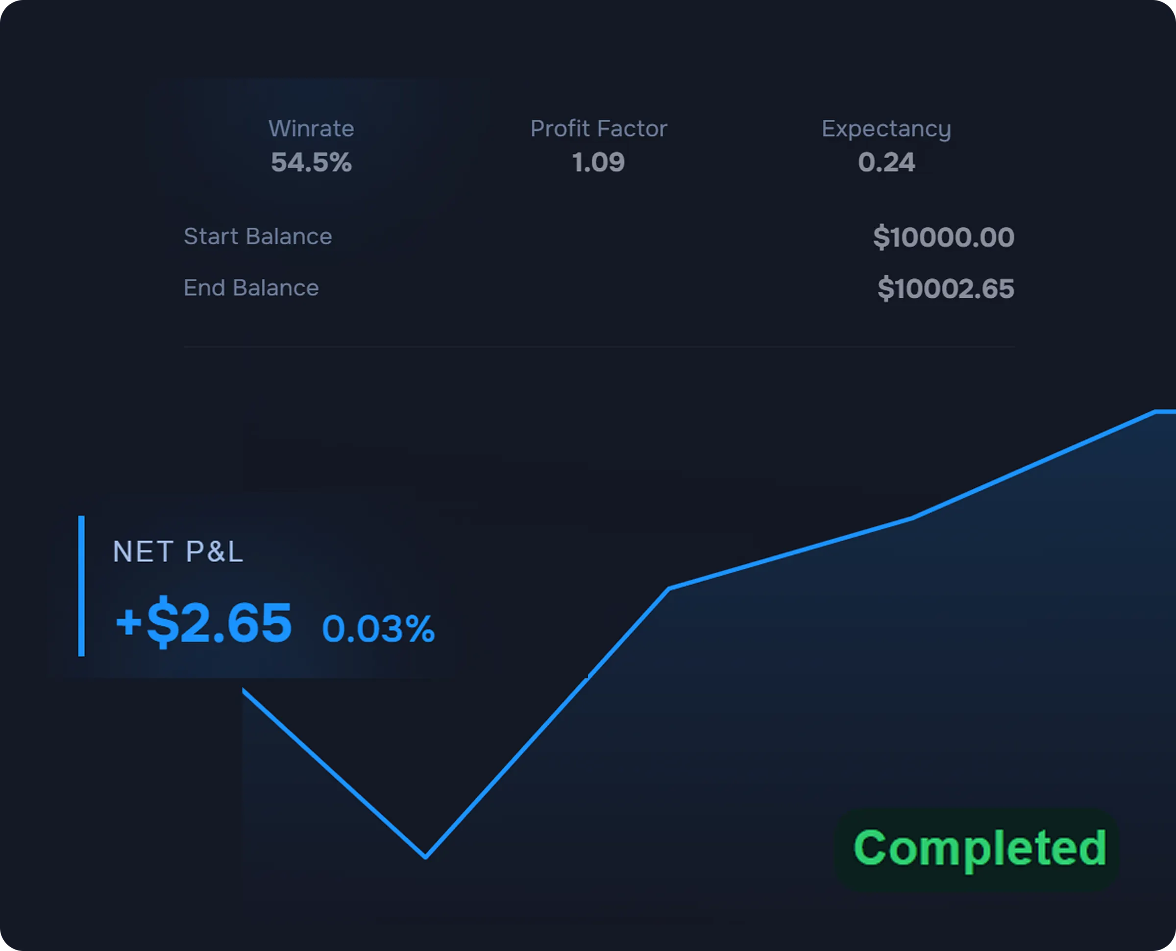 TraderWaves backtester session management screen