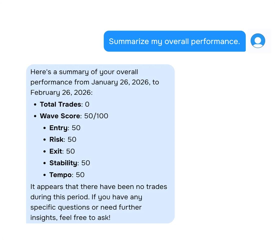 TraderWaves AI Coach reviewing tagged trading data