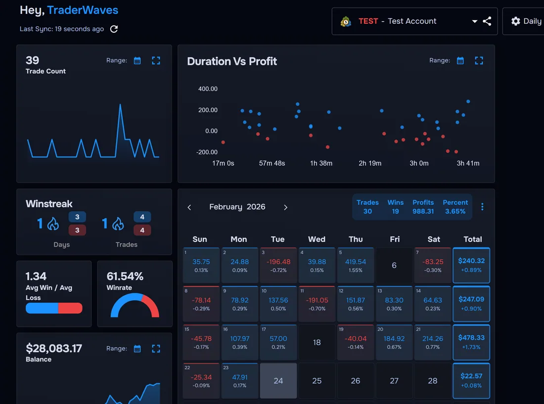 TraderWaves analytics dashboard for comparing setup performance