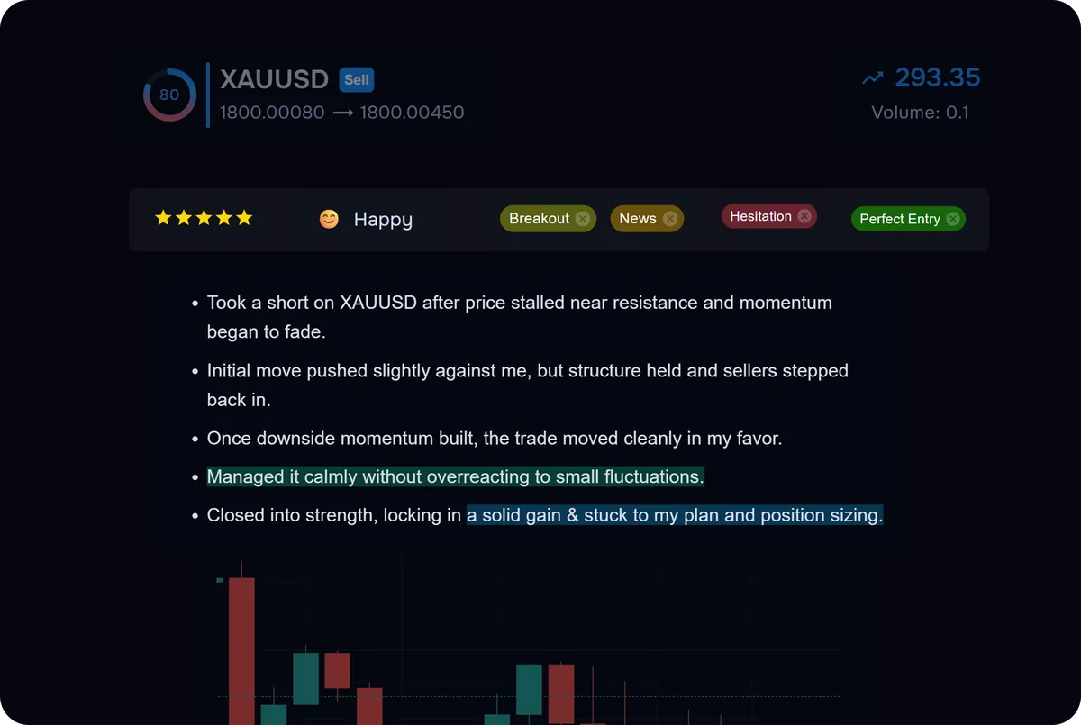 TraderWaves journal for tagging and reviewing trades