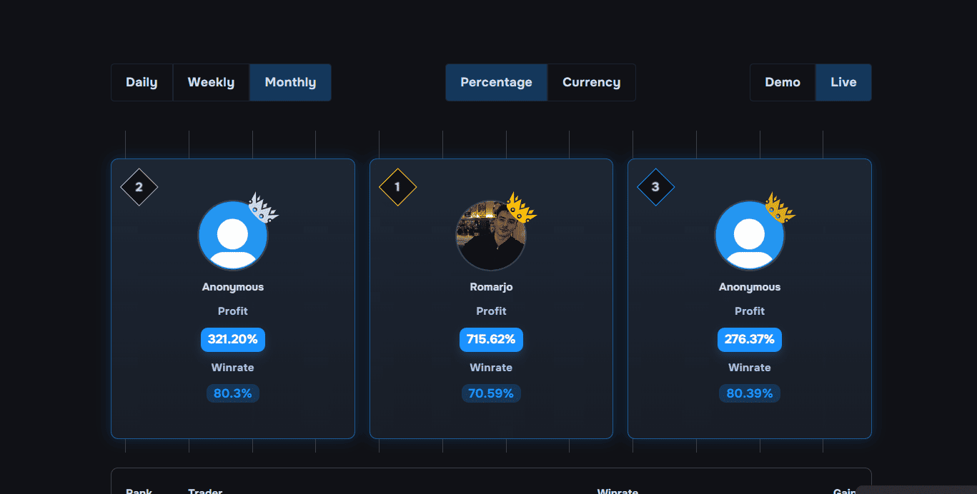 New: TraderWaves Leaderboard — See Where You Rank