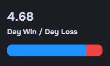 Avg Daily Win/Loss Chart
