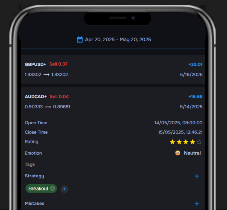 Trading Insights Overview