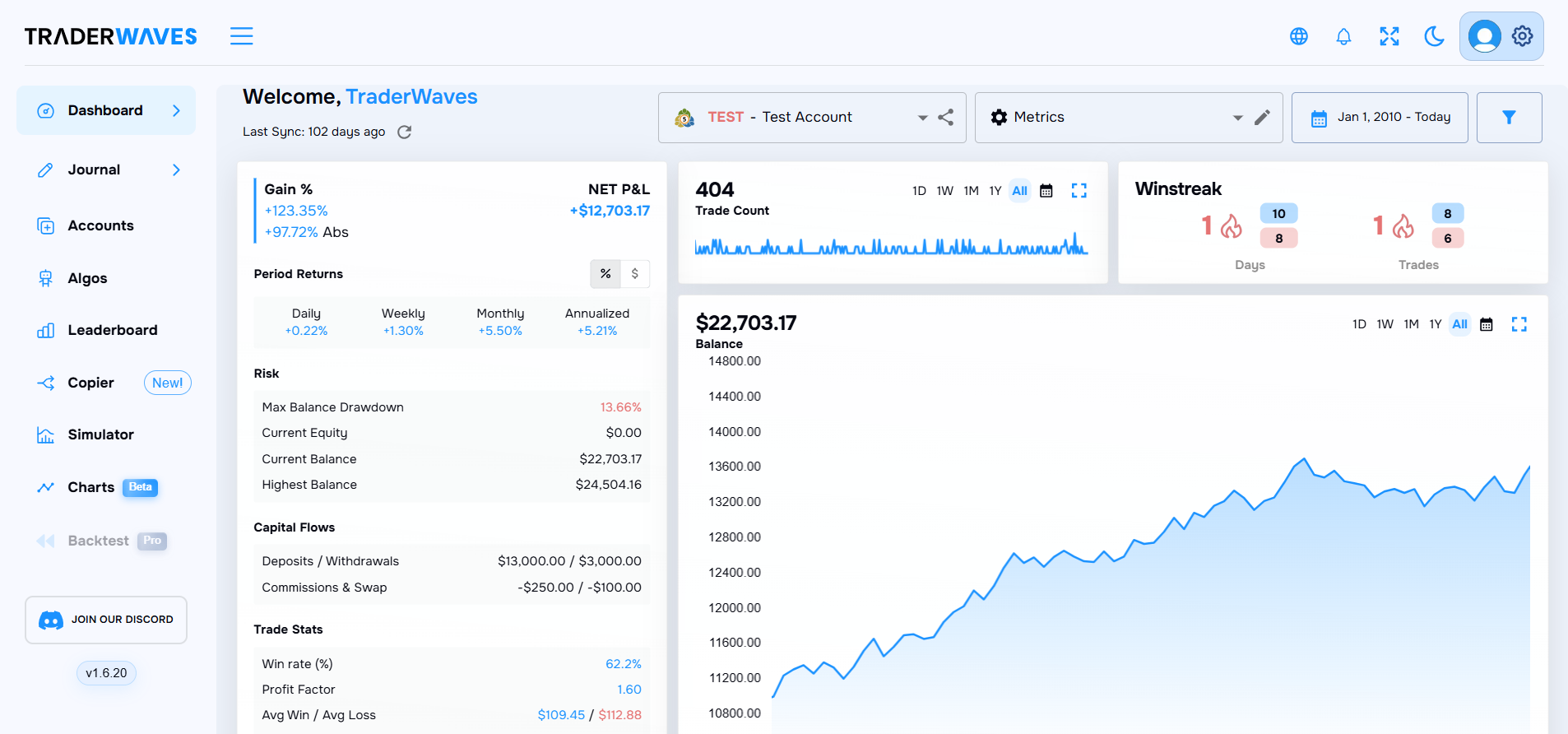 TraderWaves dashboard overview on desktop