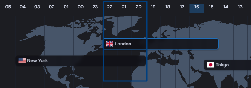 Forex market session overlaps