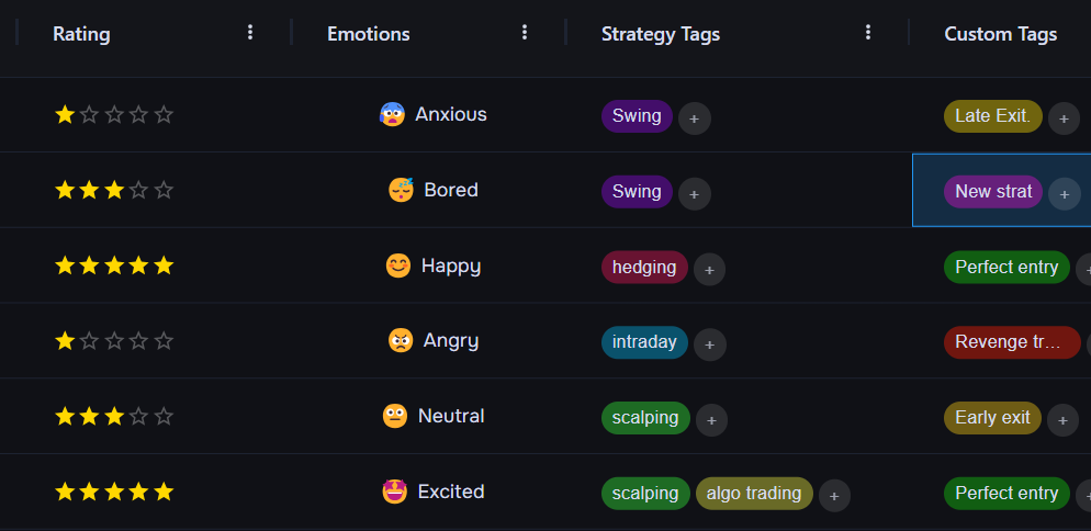 Trading Insights Overview