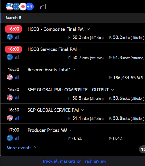 Economic Calendar