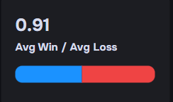 Average Win/Loss Chart