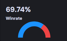 Win Rate Chart