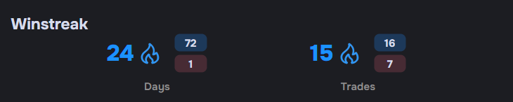 Win Streak Chart