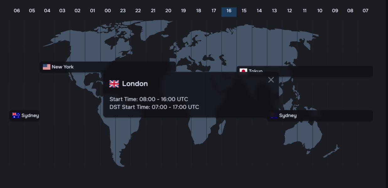 A global market clock showing different trading sessions